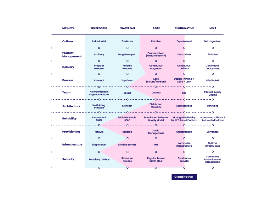 Github Jcoelho93 Cloud Maturity Score - HD Ocean Wallpapers for Desktop
